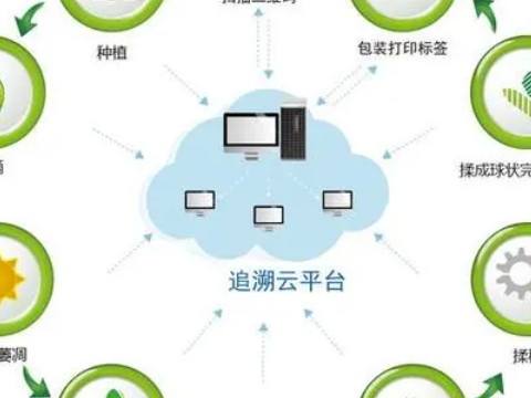 ?產(chǎn)品全程溯源追溯對(duì)品牌廠商有什么用？
