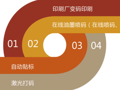 防偽公司的商品防偽有什么內(nèi)容？
