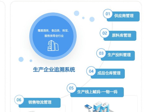 防偽追溯系統(tǒng)真實(shí)效果怎么樣？